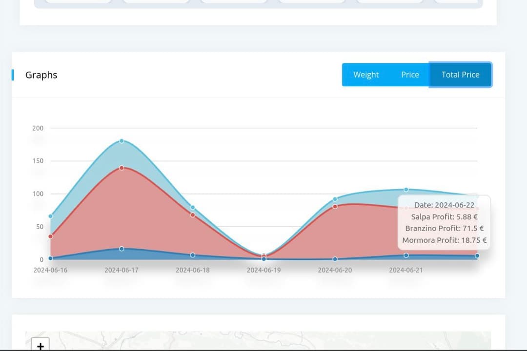 Predictive Analytics